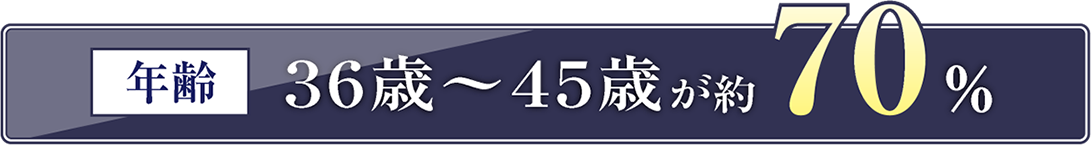 年齢36歳～45歳が約70%