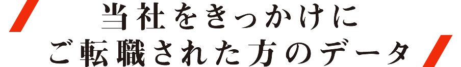 当社をきっかけにご転職された方のデータ