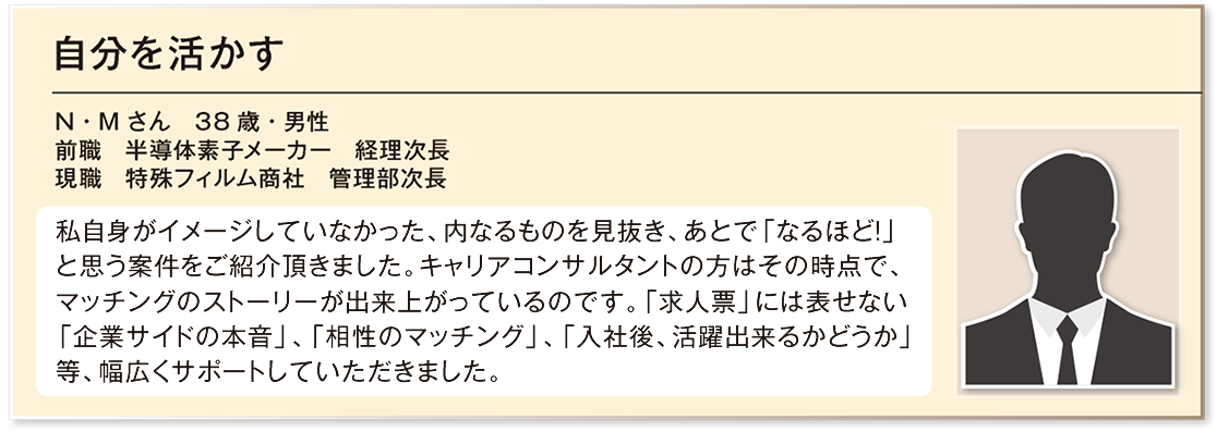 自分を活かす