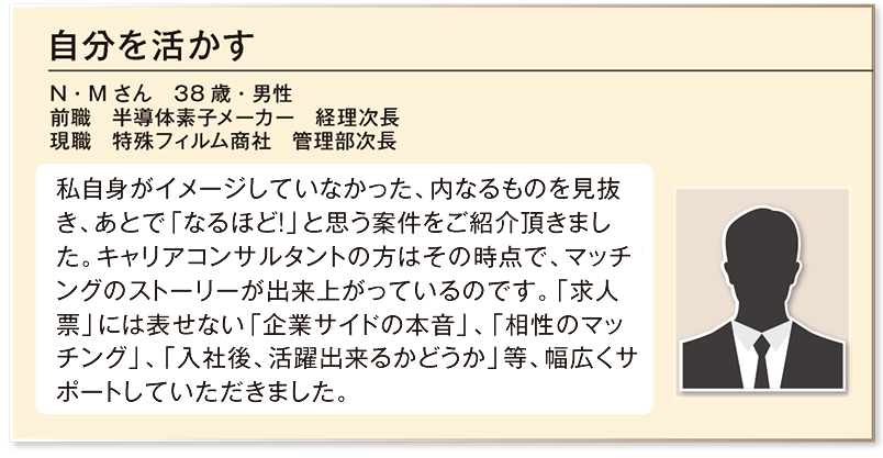 自分を活かす