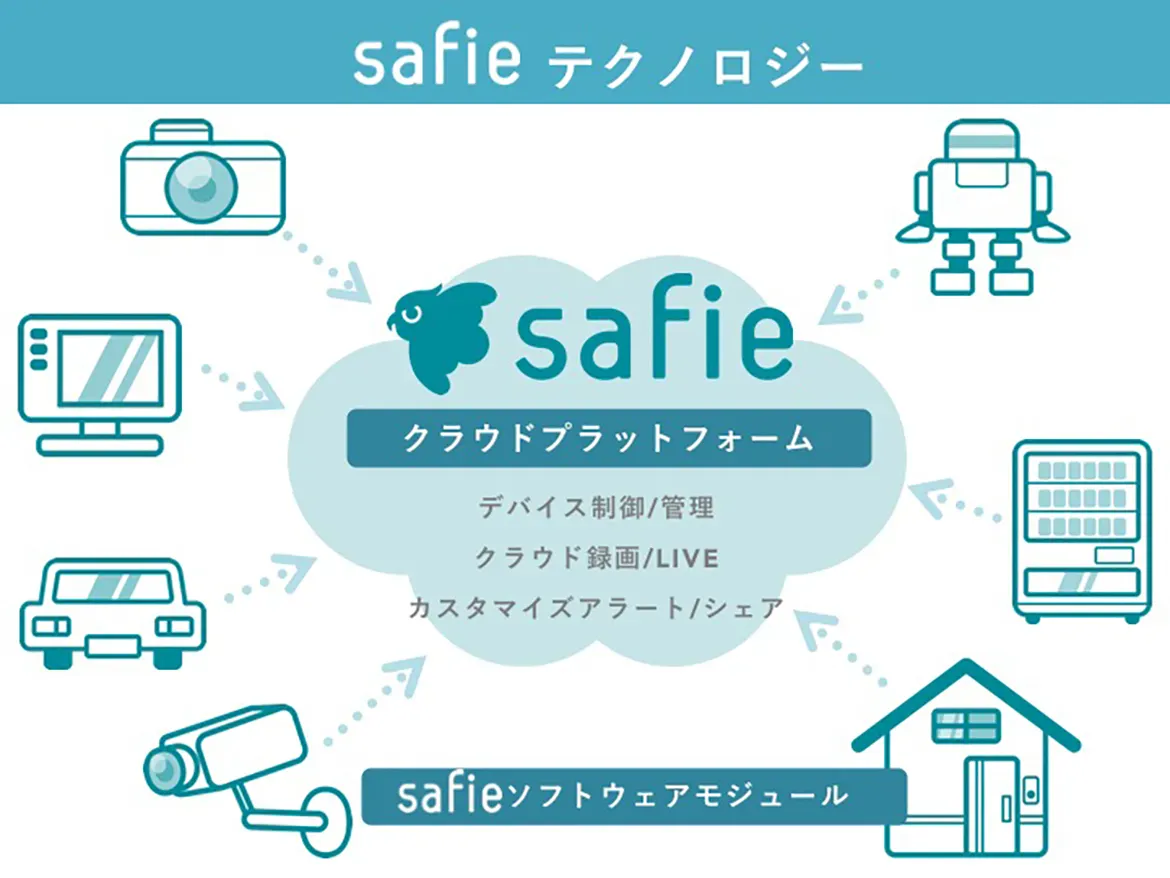 safie テクノロジー